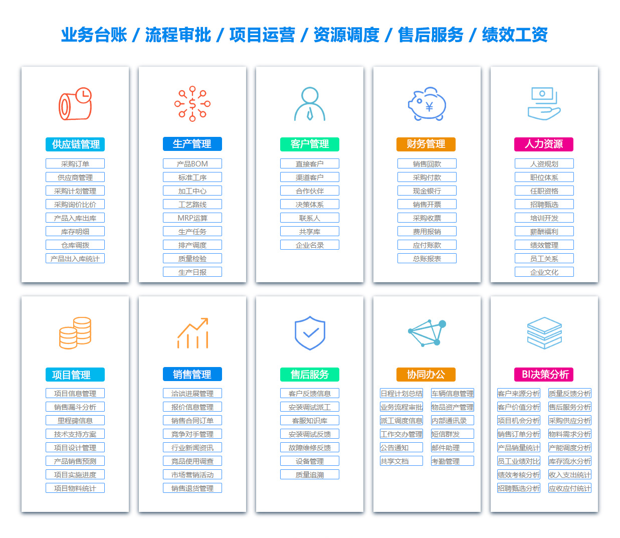 咸阳BI软件